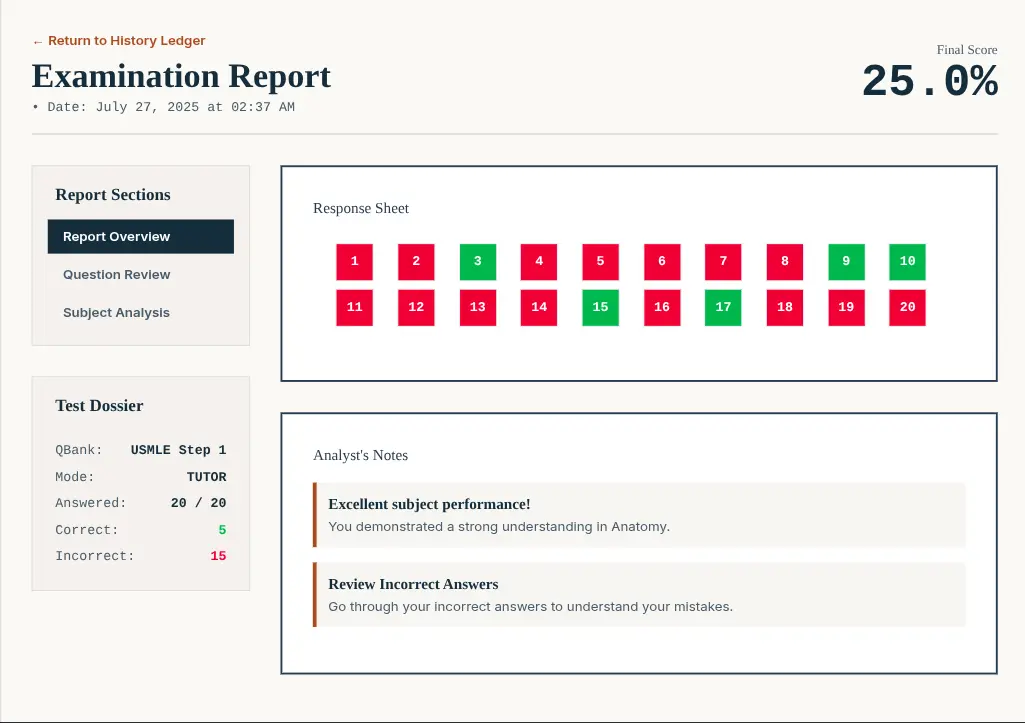 A screenshot of the Qbankly test results page